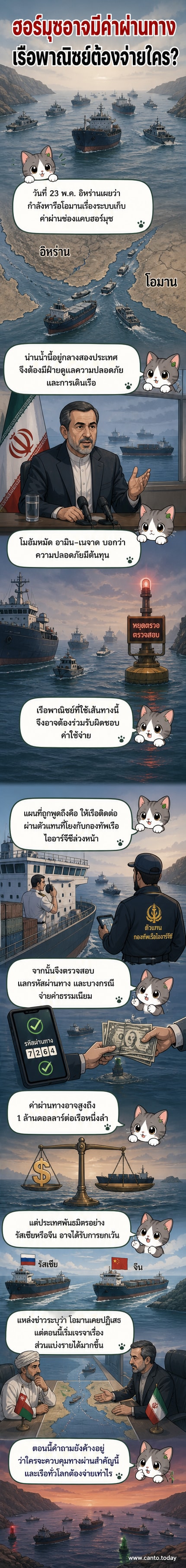 แผนที่ช่องแคบฮอร์มุซ พร้อมภาพเรือพาณิชย์และสัญลักษณ์การเก็บค่าผ่านทาง ระหว่างอิหร่านและโอมาน