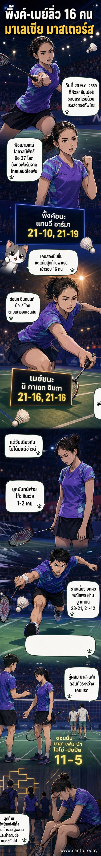 นักกีฬาแบดมินตันหญิงไทยในชุดแข่งสีแดง กำลังตีลูกขนไก่ในสนามแข่งขันในทัวร์นาเมนต์มาเลเซียมาสเตอร์ส 2026