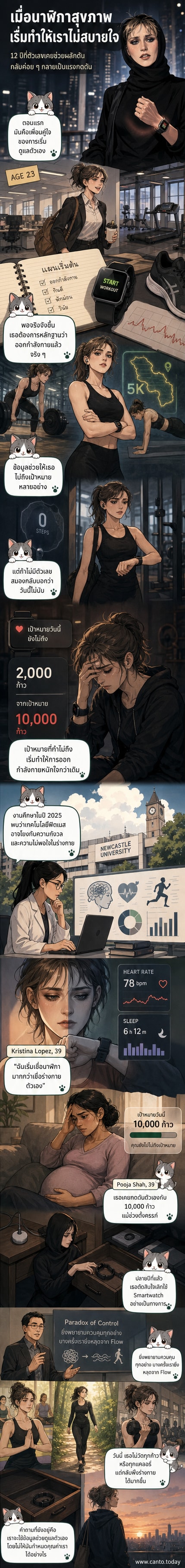 ภาพประกอบหญิงสาวถอดสมาร์ทวอทช์ออก มองดูข้อมือเปล่า พร้อมพื้นหลังเป็นกราฟและตัวเลขที่ค่อย ๆ จางหายไป