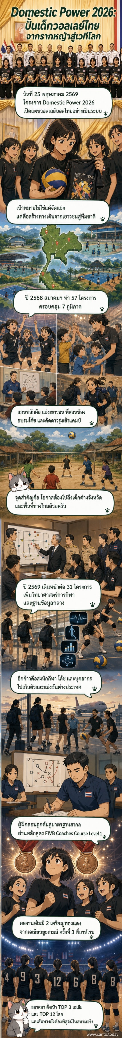 ภาพประกอบเวทีแถลงข่าวโครงการ Domestic Power 2026 ด้านวอลเลย์บอล พร้อมผู้แทนหน่วยงานรัฐ สมาคมกีฬา และนักกีฬาเยาวชนที่ได้รับเสื้อพระราชทาน
