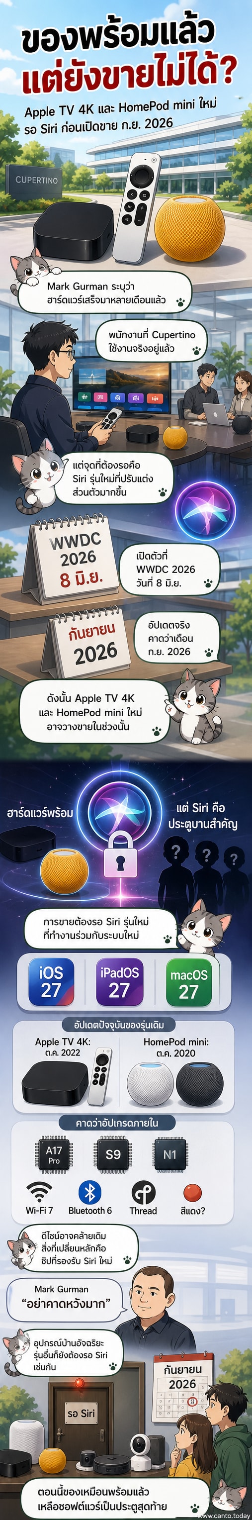 ภาพประกอบแสดง Apple TV 4K และ HomePod mini รุ่นใหม่ พร้อมข้อความว่าจะวางจำหน่ายในเดือนกันยายน 2026