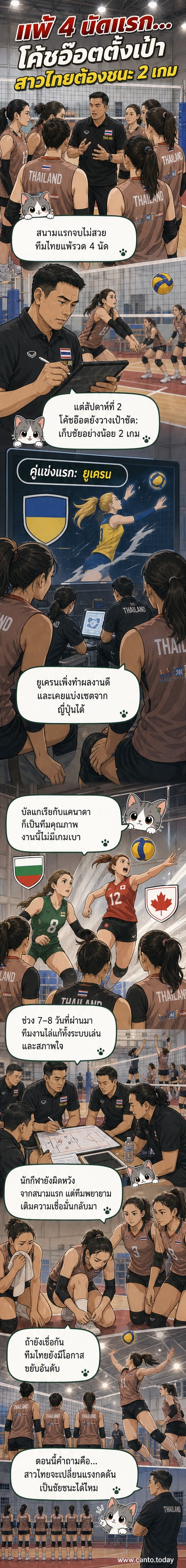 โค้ชอ๊อตยืนยันเป้าหมาย 2 ชัยชนะในสนาม 2 ของวอลเลย์บอลเนชันส์ลีก 2026 ขณะที่ทีมวอลเลย์บอลหญิงไทยเตรียมพบกับคู่แข่งอย่างยูเครน บัลแกเรีย และแคนาดา