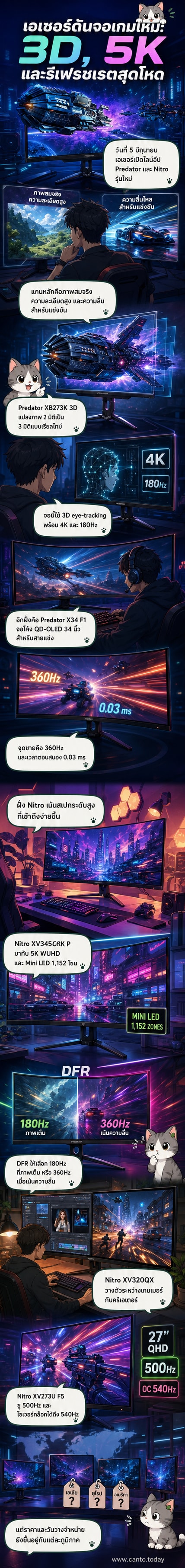 ภาพประกอบจอเกมมิ่งใหม่จากเอเซอร์ ทั้งรุ่น Predator และ Nitro ที่มีดีไซน์โฉบเฉี่ยว พร้อมจอโค้งและแสง RGB