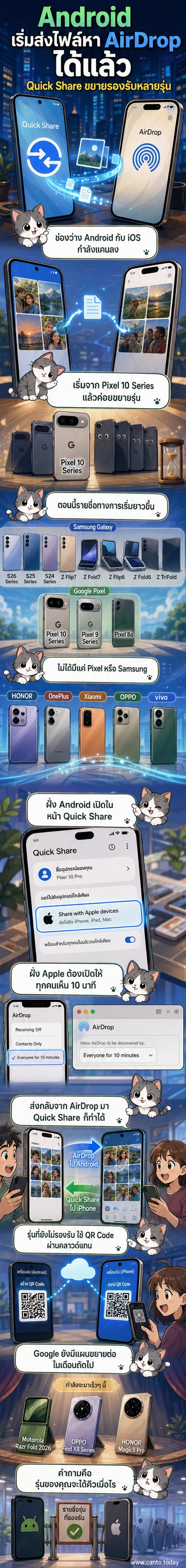 ภาพประกอบแสดงการส่งไฟล์ระหว่างสมาร์ตโฟน Android และ iPhone ผ่านฟีเจอร์ Quick Share และ AirDrop