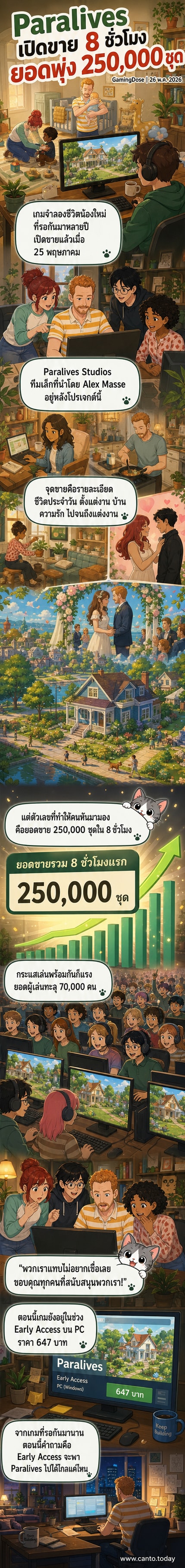 ภาพหน้าจอเกม Paralives แสดงตัวละครในบ้านที่ตกแต่งได้เอง พร้อมระบบชีวิตจำลองรายละเอียดสูง