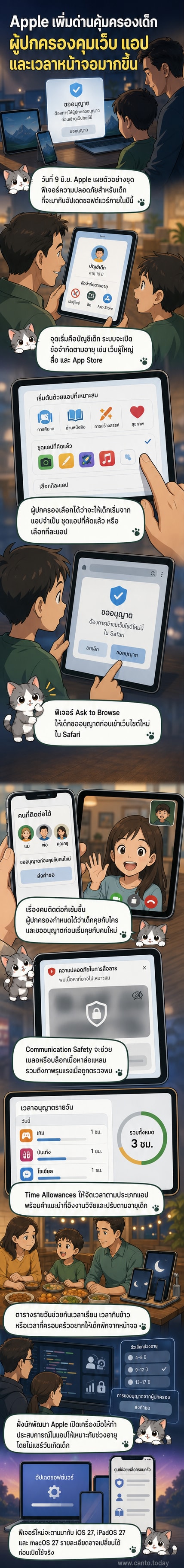 ภาพประกอบแสดงผู้ปกครองกำลังตั้งค่าฟีเจอร์ความปลอดภัยสำหรับเด็กบนอุปกรณ์ Apple พร้อมไอคอนแอป การสื่อสาร และนาฬิกา