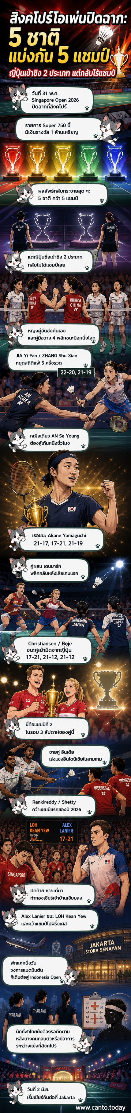 นักกีฬาแบดมินตัน 5 ชาติถือถ้วยแชมป์จากการแข่งขัน Singapore Open 2026 บนเวทีในสนามแข่งขันในร่ม