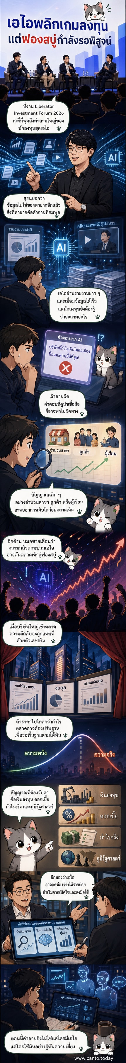 นักลงทุนรายย่อยใช้ AI วิเคราะห์หุ้นผ่านหน้าจอ ขณะที่กราฟหุ้นเทคโนโลยีพุ่งสูง มีสัญลักษณ์ AI และข้อมูลเรียลไทม์ลอยอยู่รอบตัว