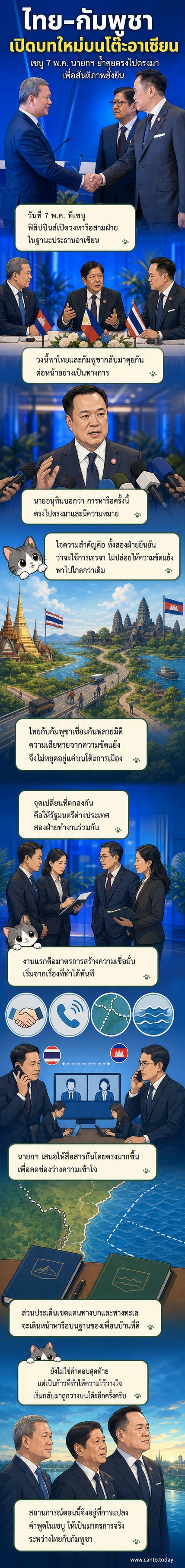 ผู้นำไทยและกัมพูชาจับมือกันภายใต้ธงอาเซียน พร้อมข้อความ 'เปิดบทใหม่แห่งความสัมพันธ์'