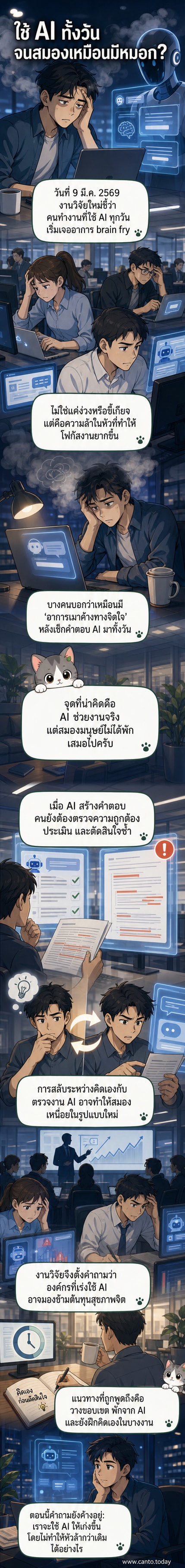 ภาพประกอบแสดงพนักงานนั่งทำงานหน้าคอมพิวเตอร์ที่มีไอคอน AI ลอยอยู่รอบหัว พร้อมหมอกสีเทาในสมอง เพื่อสื่อถึงอาการ 'สมองล้า' หรือ brain fry จากการใช้ปัญญาประดิษฐ์ต่อเนื่อง