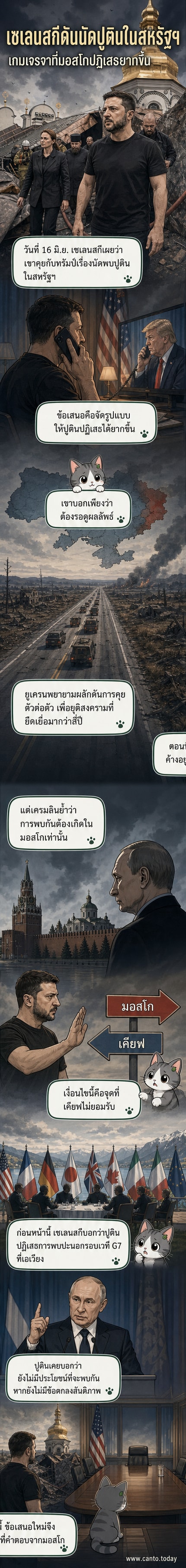 ประธานาธิบดีเซเลนสกีและนายกรัฐมนตรีสวีรีเดนโกเยี่ยมชมมหาวิหารที่ถูกโจมตีในกรุงเคียฟ หลังการเสนอเจรจากับปูติน