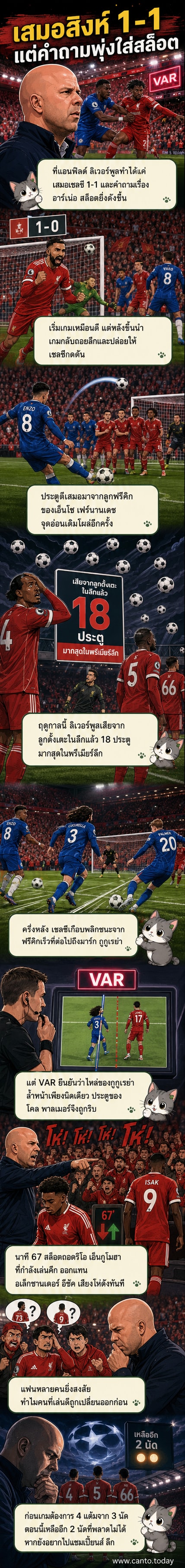 แฟนบอลลิเวอร์พูลโห่ในสนามแอนฟิลด์ หลังทีมทำได้แค่เสมอกับเชลซี ขณะที่กุนซืออาร์เน่อ สล็อต ยืนนิ่งบนม้านั่งสำรอง