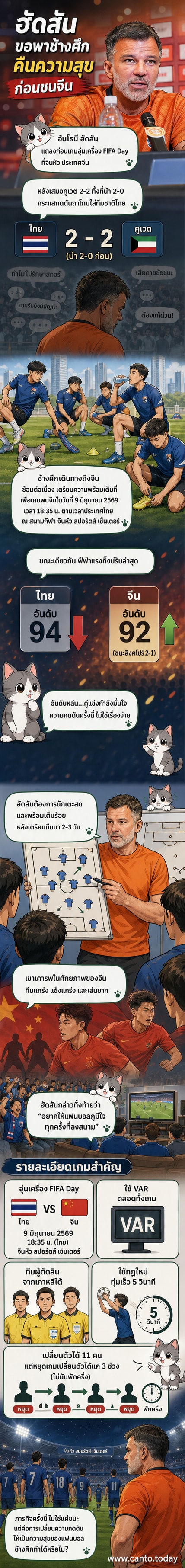 นักเตะทีมชาติไทยในชุดสีน้ำเงินซ้อมก่อนแมตช์พบจีน ที่สนามในเมืองจินหัว ประเทศจีน