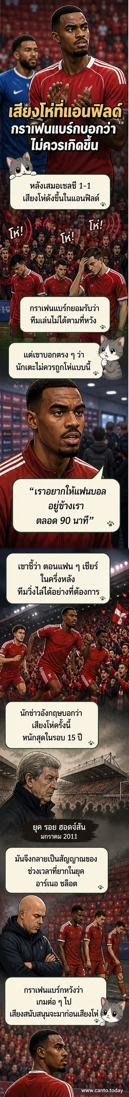นักเตะลิเวอร์พูลยืนอยู่บนสนามแอนฟิลด์ ขณะที่แฟนบอลในอัฒจันทร์แสดงท่าทีไม่พอใจ ด้วยฉากหลังของป้ายข้อความและสีแดงของทีม