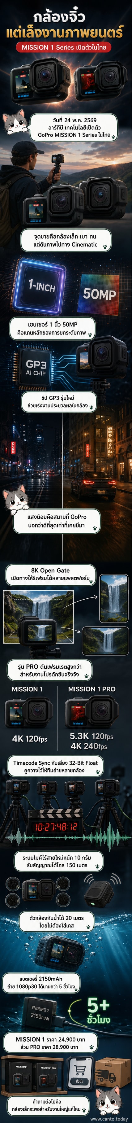 ภาพประกอบแสดงกล้อง GoPro MISSION 1 และ MISSION 1 PRO วางอยู่บนพื้นผิวแข็งแรง พร้อมอุปกรณ์เสริม เช่น ไม้กันสั่นและไมโครโฟนไร้สาย แสดงถึงความทนทานและการใช้งานในสภาพแวดล้อมที่หลากหลาย