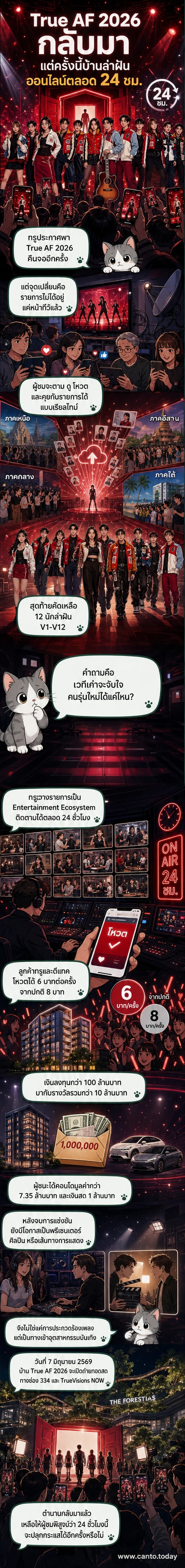 ภาพโปรโมต True AF 2026 ที่แสดงนักล่าฝัน 12 คน ยืนเรียงรายในชุดสีสันสดใส พื้นหลังเป็นเวทีแสงสี พร้อมโลโก้ True AF ขนาดใหญ่