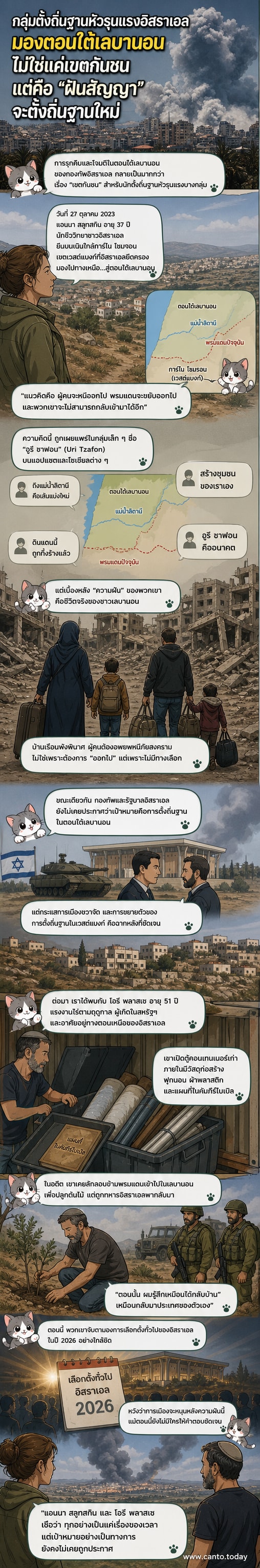 ควันพวยพุ่งจากพื้นที่โจมตีทางอากาศในเลบานอน ขณะที่ชาวยิวหัวรุนแรงในเวสต์แบงก์มองไปยังทิศเหนือด้วยความหวัง