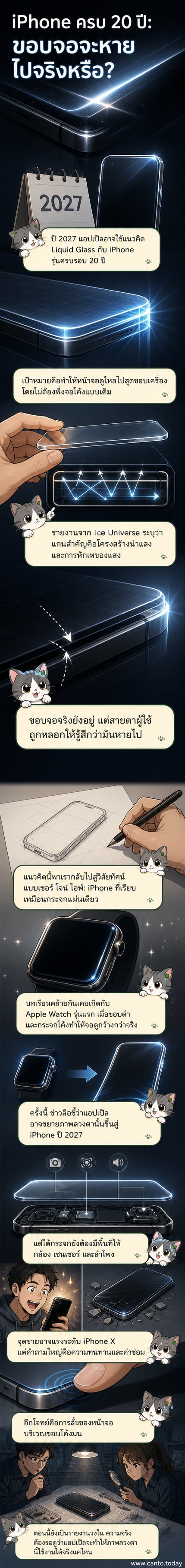 ภาพเรนเดอร์ iPhone รุ่นพิเศษที่มีหน้าจอกว้างไร้ขอบ ดูเหมือนกระจกแผ่นเดียว พร้อมข้อความว่า Liquid Glass