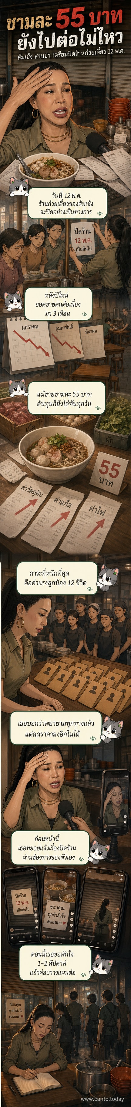 ภาพของส้มเช้ง สามช่า ยืนอยู่หน้าร้านก๋วยเตี๋ยวที่กำลังจะปิดกิจการ พร้อมป้ายประกาศปิดร้าน