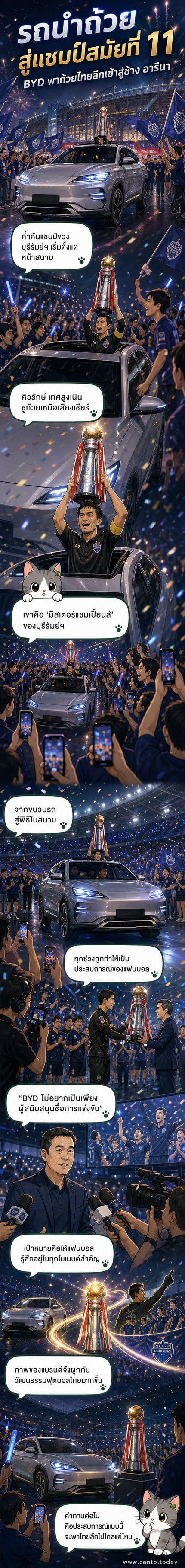 รถ BYD SEALION 6 DM-i เปิดหลังคา ศิวรักษ์ เทศสูงเนิน ยืนชูถ้วยแชมป์ไทยลีกท่ามกลางแฟนบอลบุรีรัมย์ ยูไนเต็ดที่สนามช้าง อารีนา