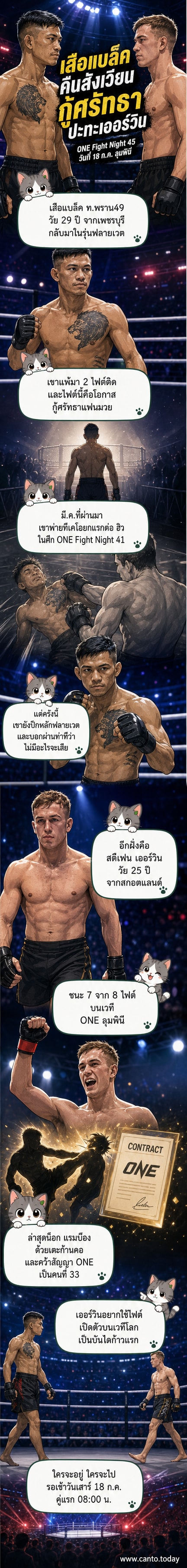 นักชกสองคนอยู่ในสังเวียนมวย หนึ่งในชุดแดง หนึ่งในชุดน้ำเงิน พร้อมป้าย ONE Championship และไฟส่องสว่างรอบสนาม