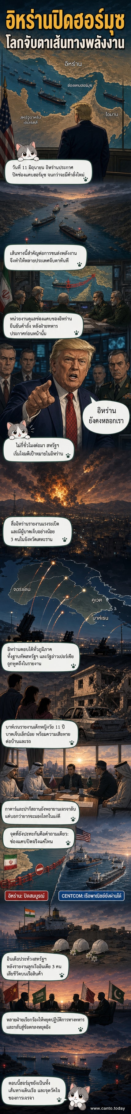 แผนที่ช่องแคบฮอร์มุซที่ถูกปิด พร้อมภาพเรือรบและเครื่องบินรบในพื้นที่
