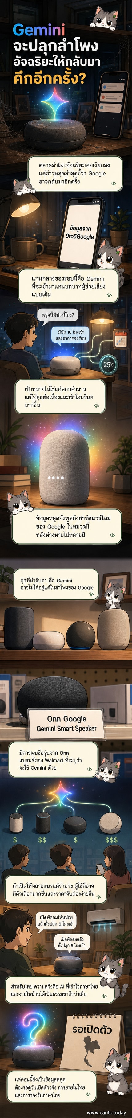 ภาพวาดแนวเว็บตูน แสดงลำโพงอัจฉริยะรูปทรงทันสมัย พร้อมแสงสีฟ้าเรืองรอบตัว แสดงถึงการทำงานของ AI ที่ซับซ้อนภายใน ด้านหลังมีโลโก้ Google และ Onn ลอยอยู่ในอากาศ