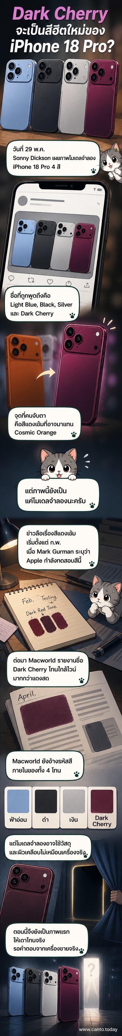 ภาพโมเดลจำลอง iPhone 18 Pro ทั้ง 4 สี ได้แก่ สีดำ สีเงิน สีฟ้าอ่อน และสีเชอร์รี่เข้ม จัดวางเรียงกันบนพื้นผิวสีเทา