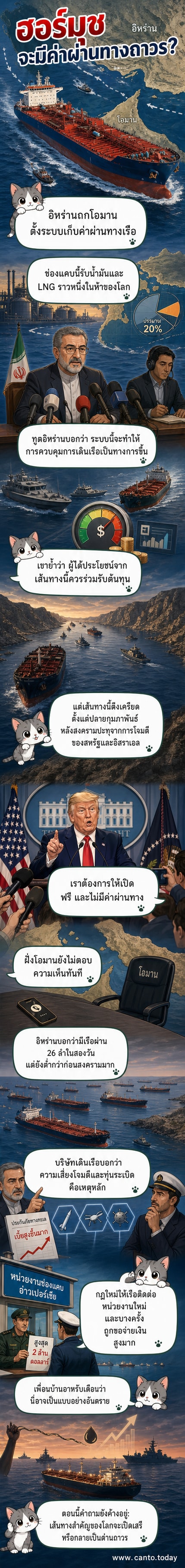 ภาพประกอบช่องแคบฮอร์มุซ แสดงเรือบรรทุกน้ำมันหลายลำที่ถูกควบคุมการผ่านโดยกองกำลังอิหร่าน พร้อมสัญลักษณ์ด่านเก็บเงินและธงชาติอิหร่านกับโอมาน