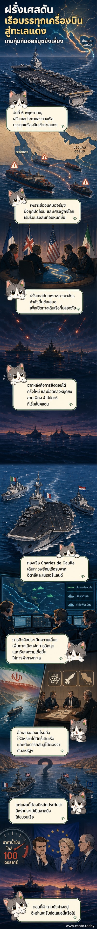 เรือบรรทุกเครื่องบินชั้น Charles de Gaulle ของฝรั่งเศสแล่นอยู่ในทะเลแดง ล้อมรอบด้วยเรือรบพันธมิตร เบื้องหลังคือช่องแคบฮอร์มุซที่มีเส้นทางเดินเรือสำคัญ