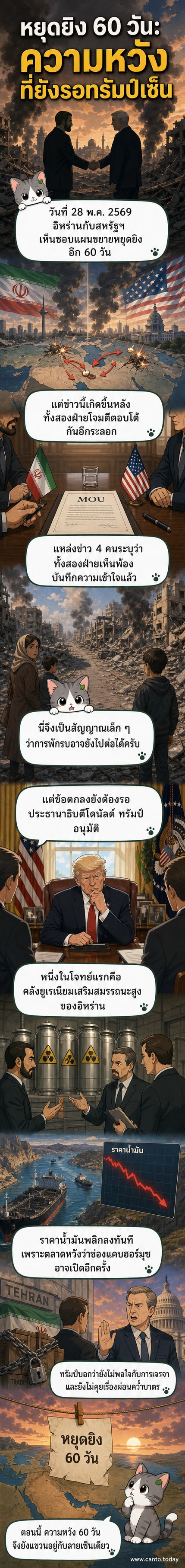 ภาพประกอบสองผู้นำจากอิหร่านและสหรัฐฯ ยืนอยู่คนละฝั่ง พร้อมสัญลักษณ์นาฬิกาทรายที่เหลือเวลา 60 วัน และสัญลักษณ์สันติภาพคั่นกลาง