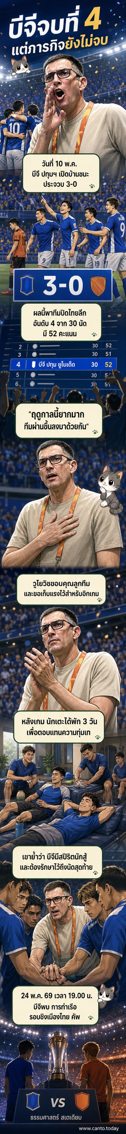 กุนซือวลาดิเมียร์ วูโยวิช ยืนกอดอกบนม้านั่งสำรอง หลังจบเกมบีจี ปทุม ชนะประจวบ 3-0