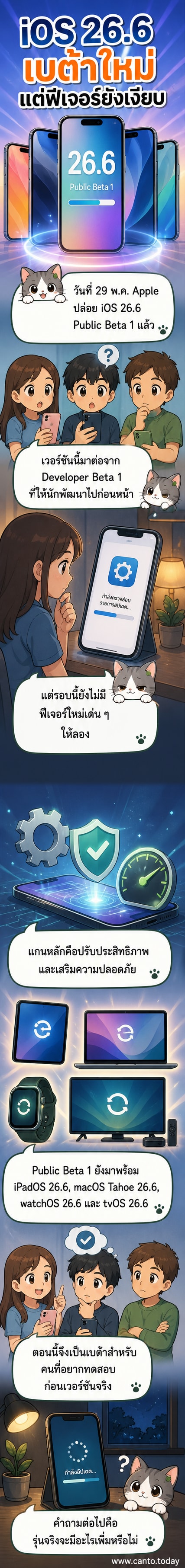 ภาพหน้าจอแสดงการตั้งค่าอัปเดตซอฟต์แวร์บน iPhone พร้อมข้อความ 'iOS 26.6 Public Beta 1 พร้อมใช้งานแล้ว'