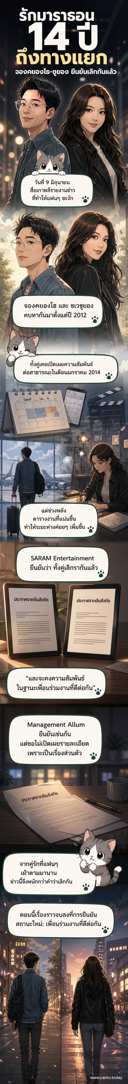ภาพประกอบคู่รักดาราเกาหลีจองคยองโฮและซูยองจาก Girls' Generation ที่คบกันมานาน 14 ปี ก่อนประกาศเลิกกันอย่างสงบ
