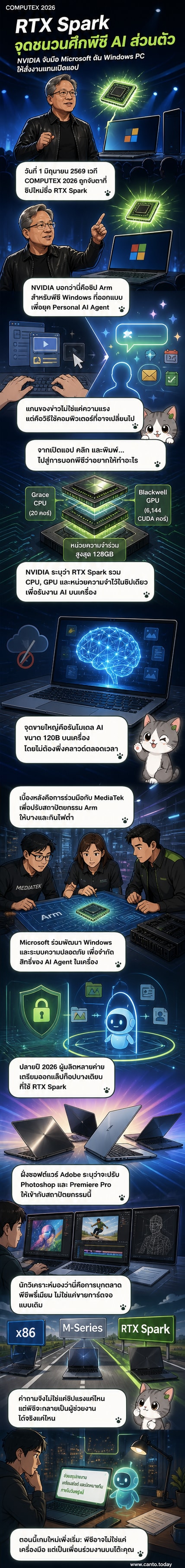 ภาพประกอบแสดงชิป NVIDIA RTX Spark พร้อมแล็ปท็อปบางเฉียบจากผู้ผลิตรายใหญ่ ท่ามกลางแสงสีฟ้าของเทคโนโลยี AI