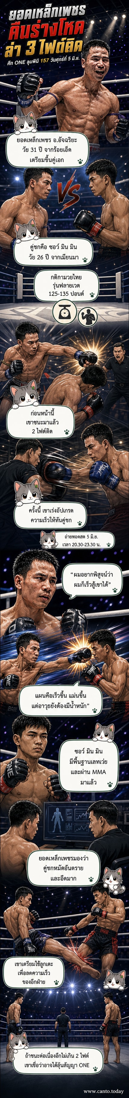 นักมวยสองคนอยู่ในสนามมวย หนึ่งในนั้นสวมชุดแดง ยืนในท่าเตรียมชก ส่วนอีกคนสวมชุดน้ำเงิน กำลังก้าวเท้าเข้าหา ฉากหลังเป็นเวทีมวยลุมพินีที่มีผู้ชมเต็มความจุ