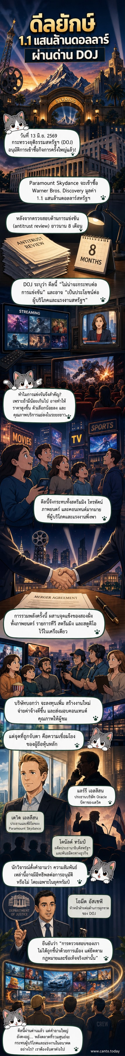 ภาพประกอบการควบรวมกิจการของ Paramount, Skydance และ Warner Bros. Discovery พร้อมโลโก้บริษัททั้งสามเรียงเคียงกันบนพื้นหลังสีน้ำเงินเข้ม
