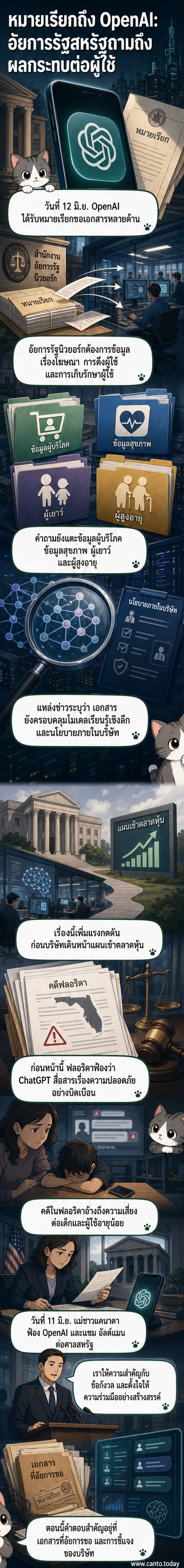 ภาพประกอบแสดงโลโก้ OpenAI และศาลในสหรัฐฯ พร้อมข้อความว่า 'อัยการสหรัฐฯ เปิดสอบสวน OpenAI'