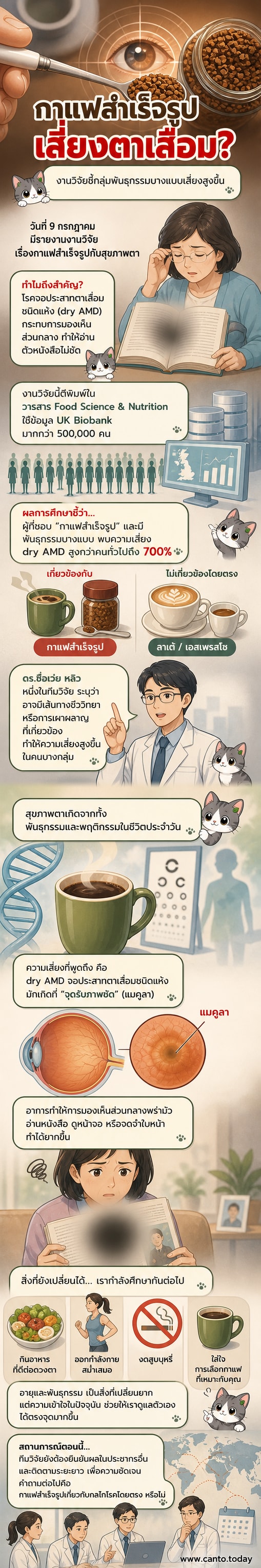 ภาพประกอบแสดงถ้วยกาแฟสำเร็จรูปข้างดวงตาที่มีการเสื่อมของจอประสาทตา สื่อถึงความเสี่ยงต่อการสูญเสียการมองเห็น