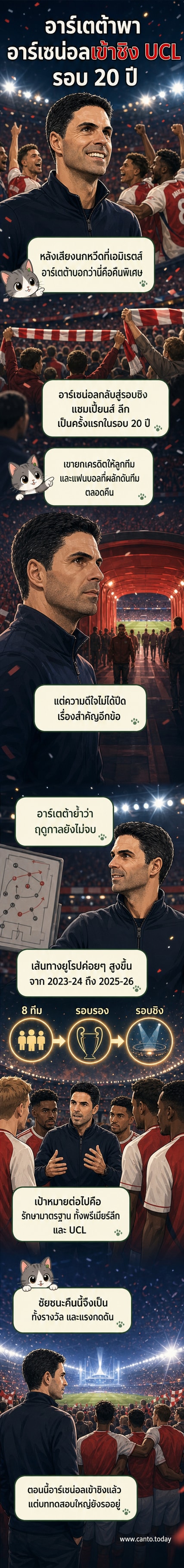 กุนซือมิเกล อาร์เตต้า ยกมือขึ้นฟ้าด้วยสีหน้าปลื้มใจ หลังอาร์เซน่อลผ่านเข้าชิงยูฟ่า แชมเปี้ยนส์ ลีก แฟนบอลในเอมิเรตส์ สเตเดี้ยม โห่ร้องฉลอง