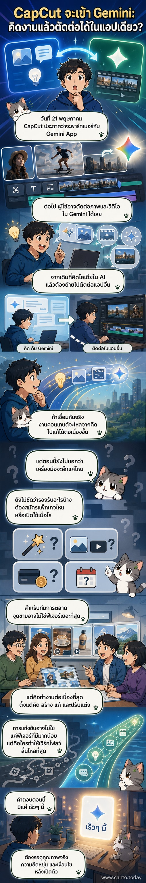 ภาพประกอบแสดงแอป CapCut และ Gemini ที่รวมฟีเจอร์การตัดต่อวิดีโอไว้ในที่เดียว พร้อมไอคอนเครื่องมือตัดต่อและไอเดียหลอดไฟ