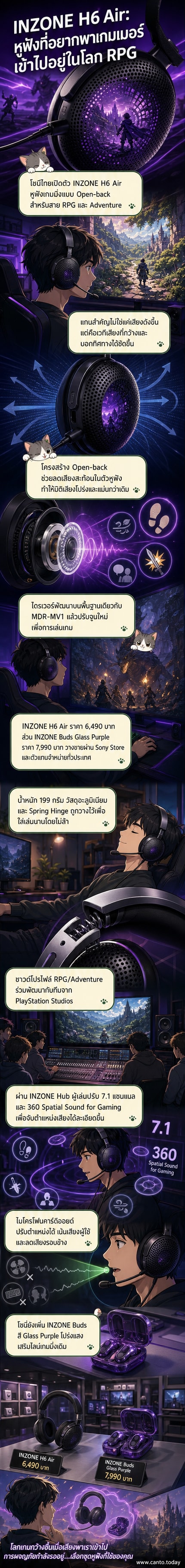 หูฟัง Sony INZONE H6 Air สีดำดีไซน์ทันสมัยวางอยู่บนพื้นผิวเรียบ พร้อมภาพซ้อนทับแสดงรายละเอียดเสียง 360 องศาและน้ำหนักเพียง 199 กรัม