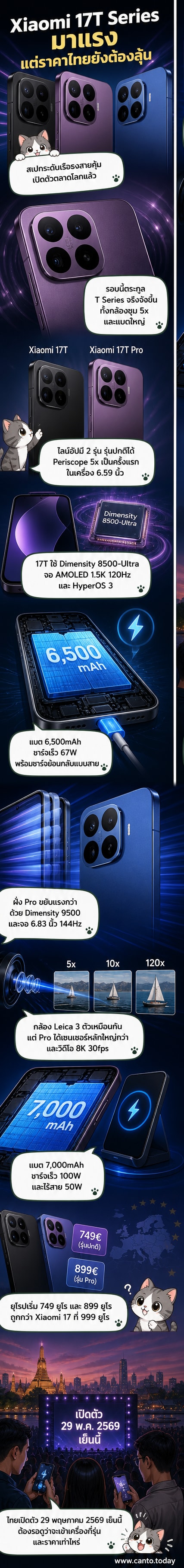 ภาพเรนเดอร์ของ Xiaomi 17T และ 17T Pro วางเคียงกัน พร้อมข้อมูลสเปกกล้อง แบตเตอรี่ และชิปเซ็ตด้านข้าง
