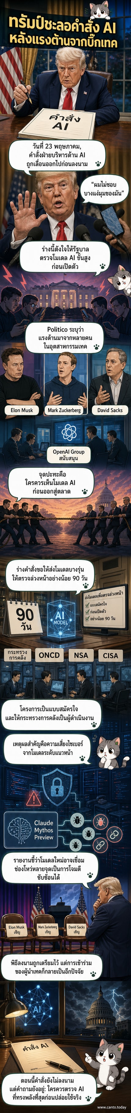 ภาพวาดเสียดสีของประธานาธิบดีทรัมป์ ยืนอยู่หน้าโต๊ะทำงานรูปไข่ ถือเอกสารคำสั่งฝ่ายบริหารด้าน AI ที่มีสัญลักษณ์หุ่นยนต์และเครื่องหมายคำถามลอยอยู่รอบตัว