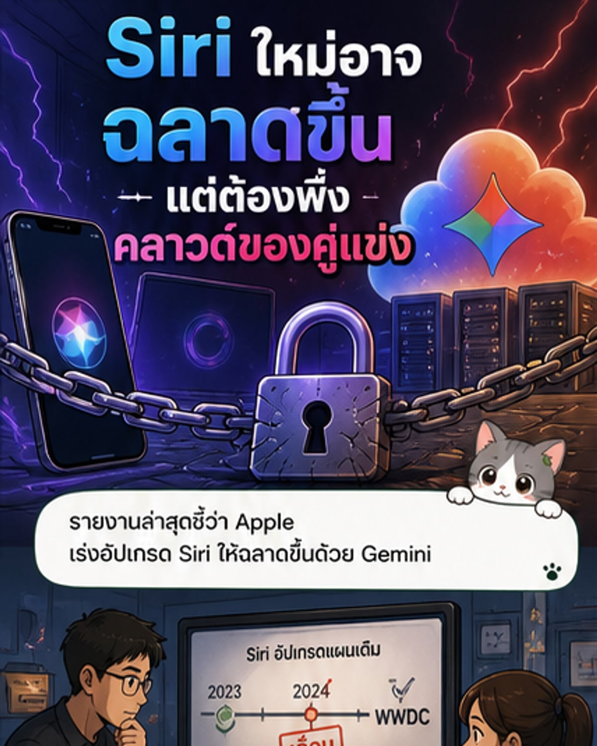แอปเปิ้ลเร่งอัปเกรด Siri ด้วยพลังเจมินี