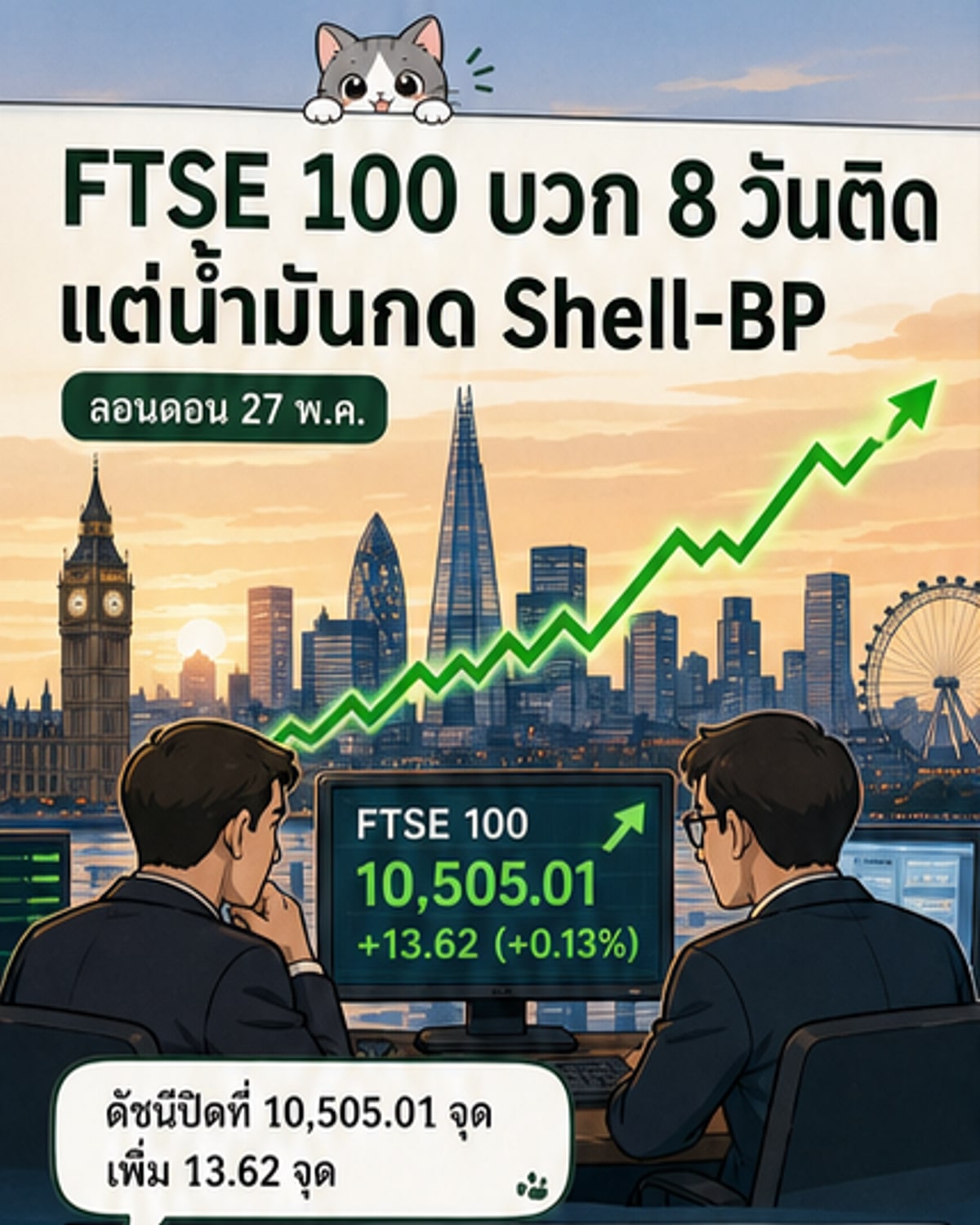 FTSE 100 ปิดบวก 8 วันติด