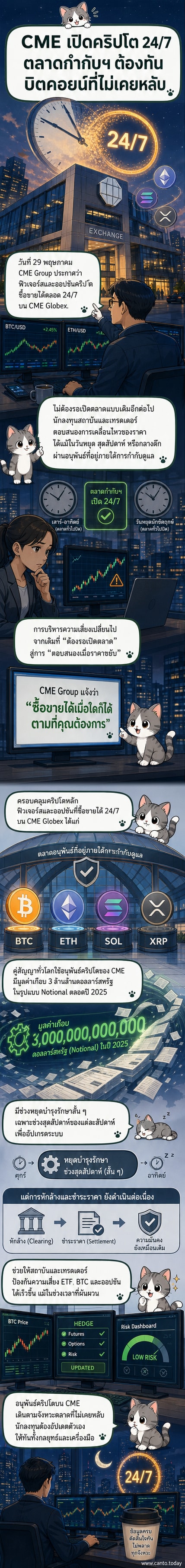 ภาพประกอบแสดงหน้าจอการซื้อขายฟิวเจอร์สคริปโตบน CME Globex พร้อมกราฟราคาที่เคลื่อนไหวตลอดเวลา