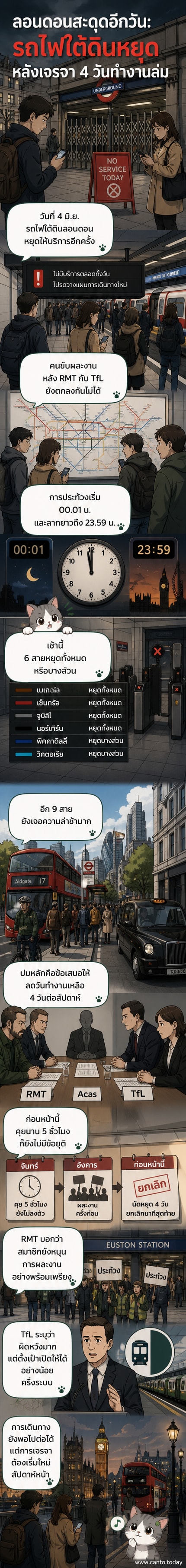 ผู้โดยสารยืนรออยู่ที่ชานชาลาสถานีรถไฟใต้ดินลอนดอนที่มีป้ายประกาศงดให้บริการ ขณะที่กลุ่มผู้ประท้วงถือป้ายด้านนอกสถานี