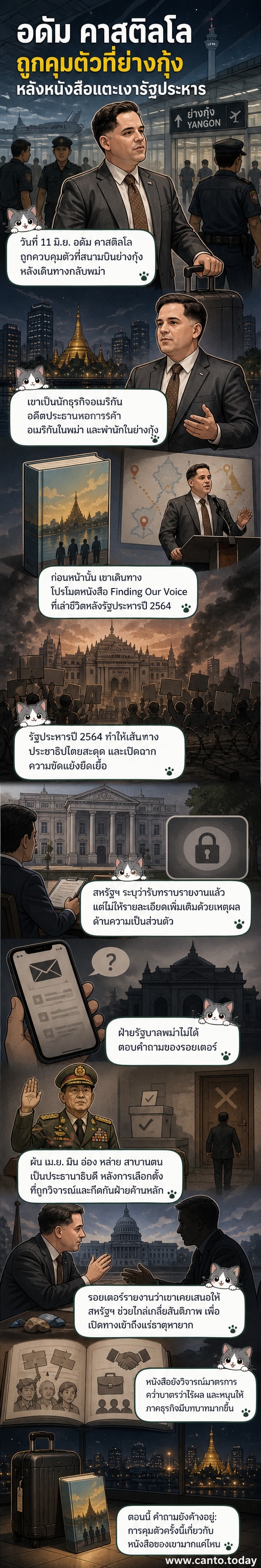 ภาพประกอบเว็บตูนข่าว: นักธุรกิจถูกควบคุมตัวที่สนามบินย่างกุ้ง ภายใต้บรรยากาศตึงเครียดหลังรัฐประหารพม่า
