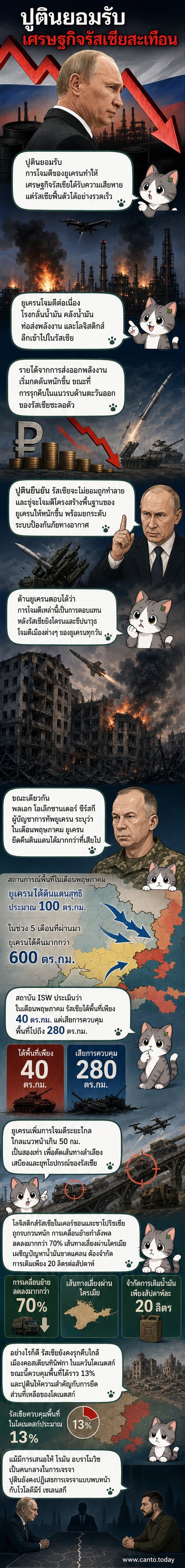 ภาพประกอบเว็บตูนข่าว: ปูตินพูดในที่ประชุม พร้อมแผนที่รัสเซียและยูเครน พร้อมขีปนาวุธและเครื่องบินไร้คนขับบินข้ามแนวรบ